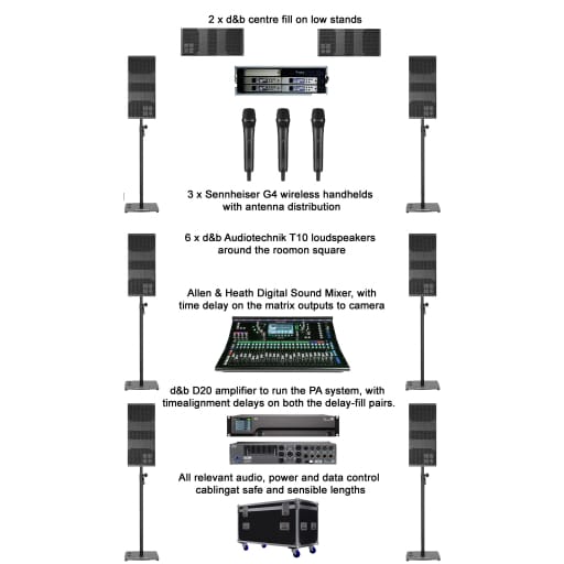 conference sound hire