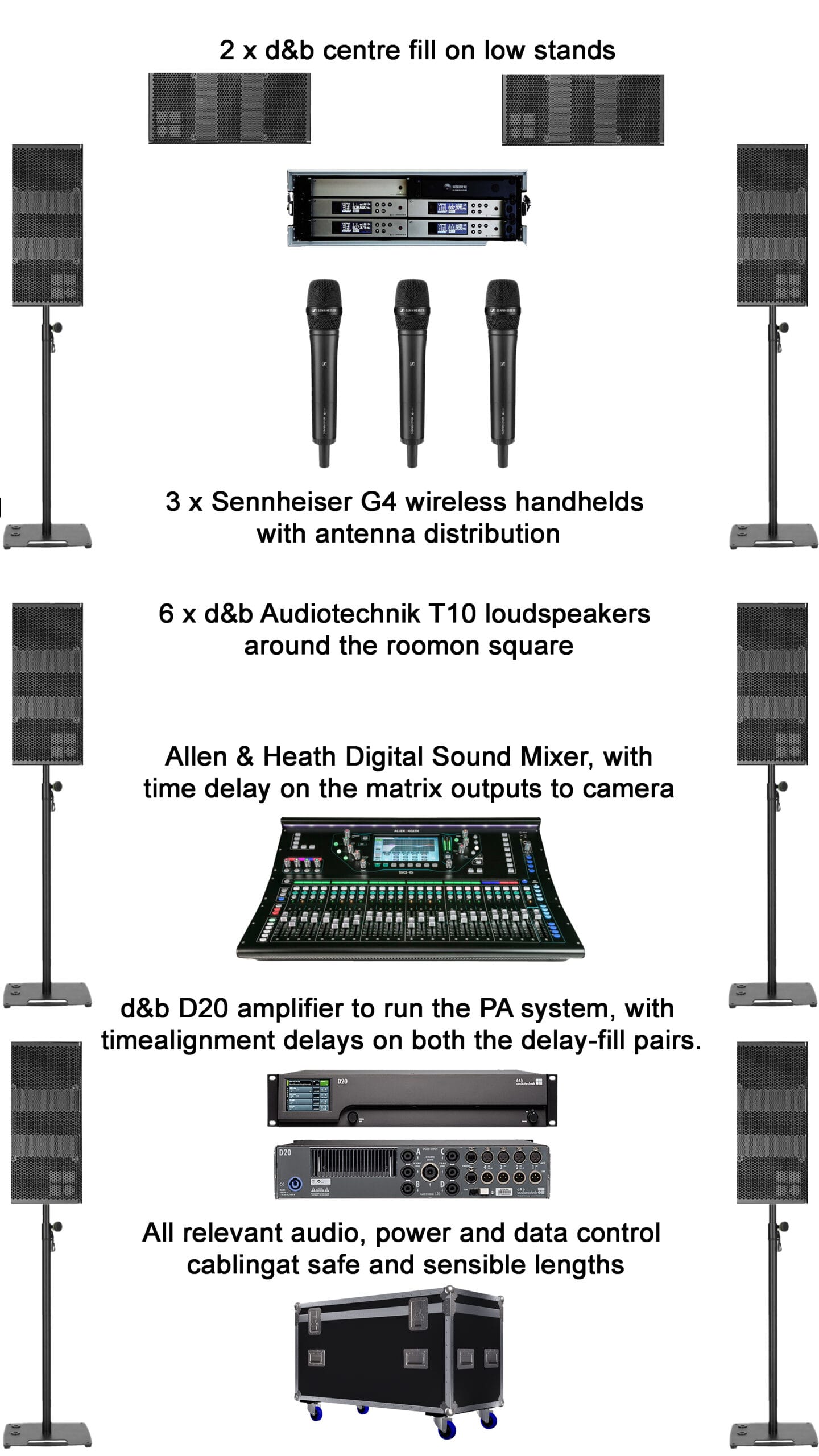 conference sound hire
