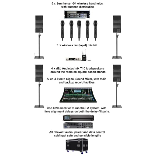 conference sound hire package