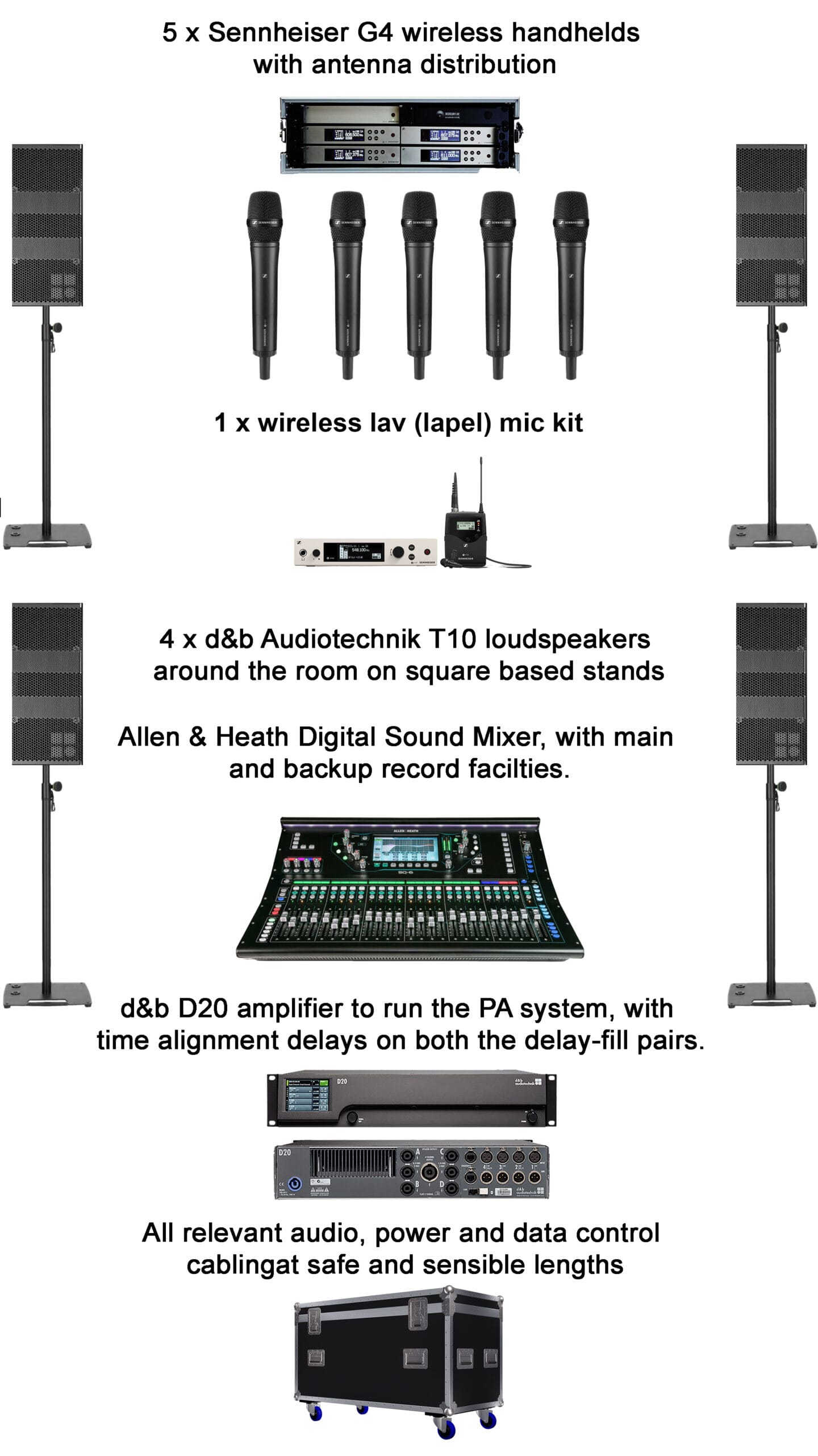 conference sound hire package