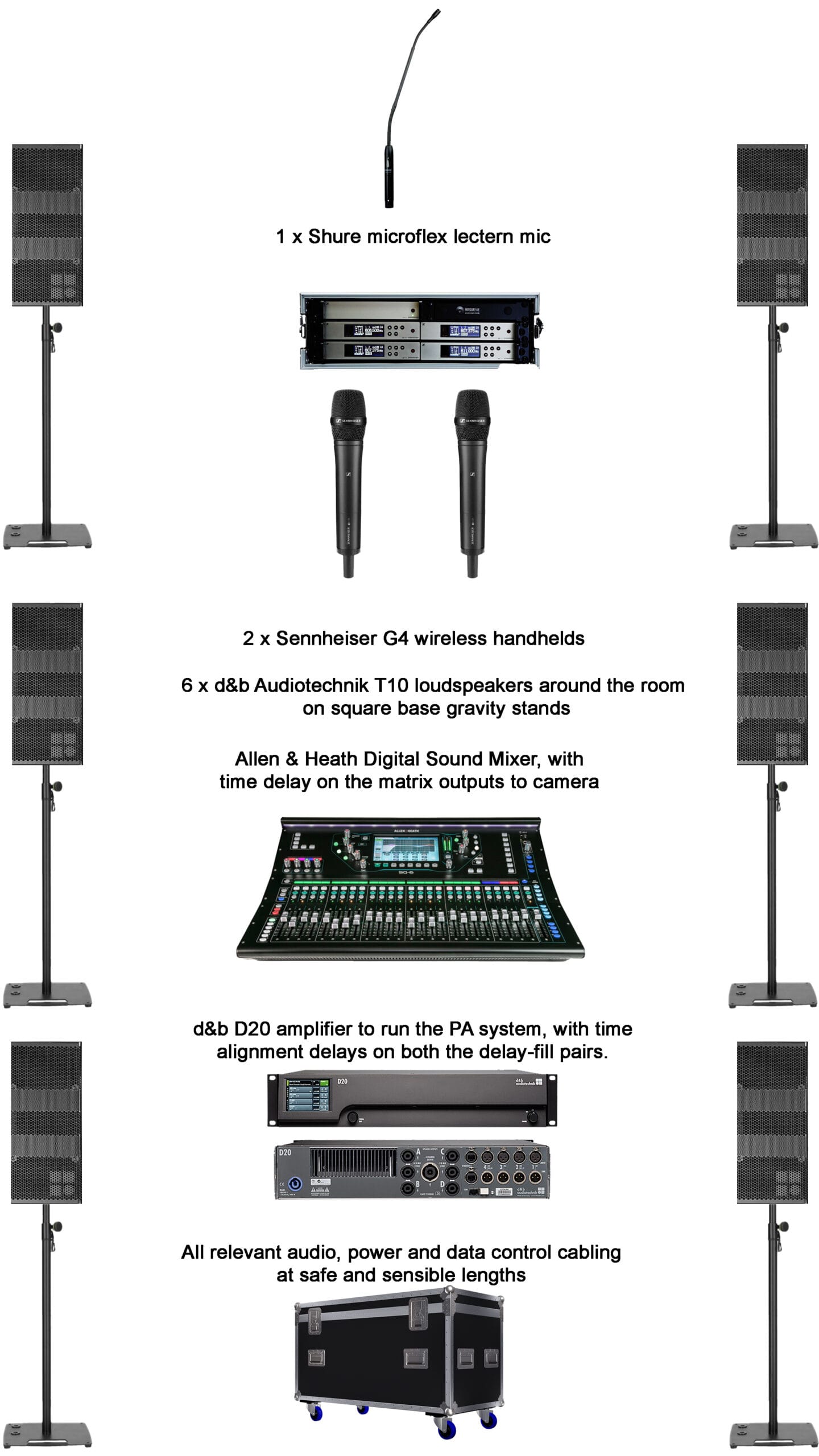 conference AV hire