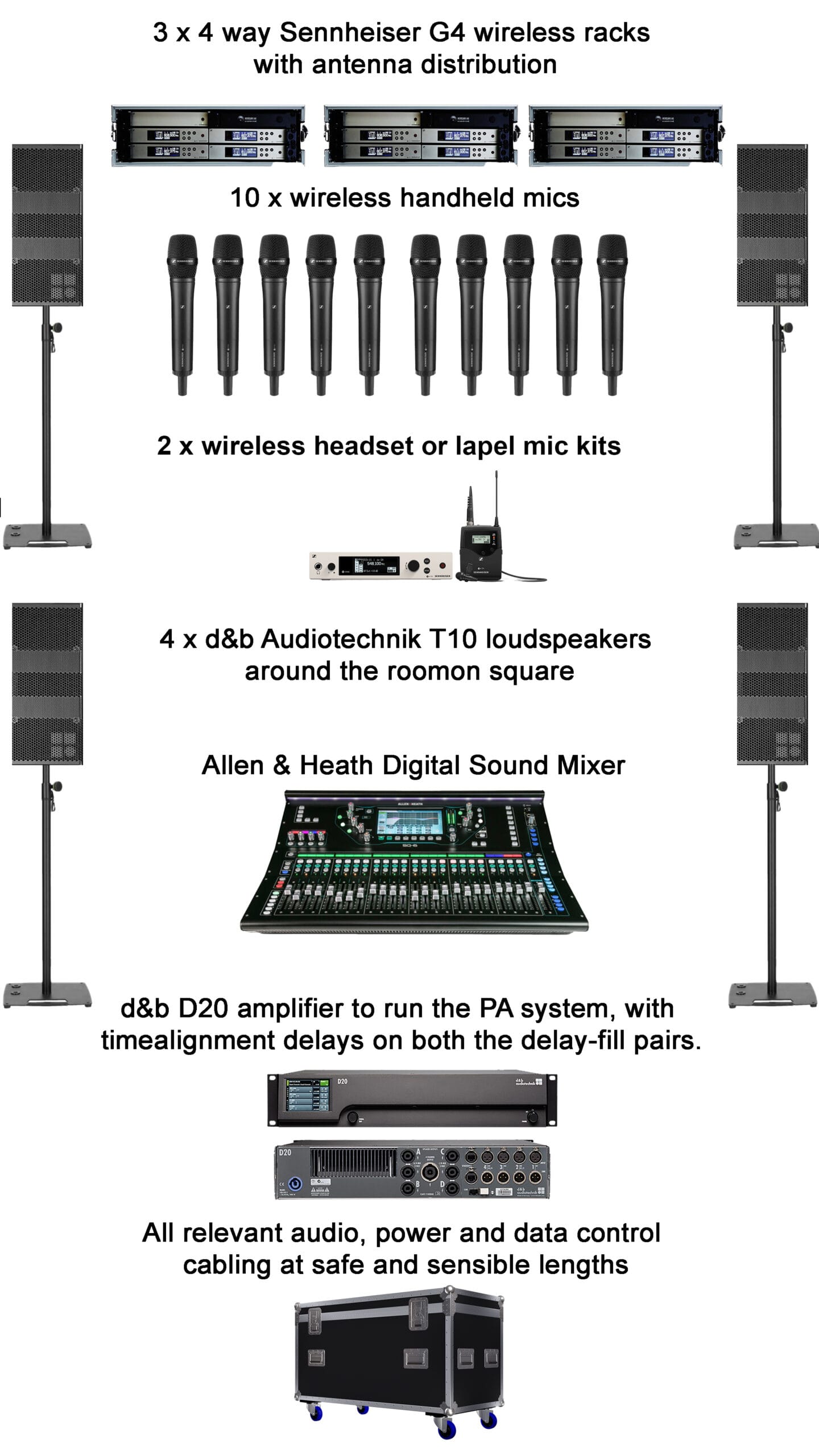 conference av hire