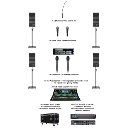 hire sound equipment for meetings and events